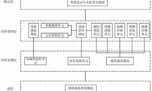 视频管理 源码_视频管理 源码怎么用